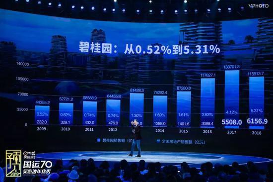 2019经济_2019金融投资者教育大会 上海(3)