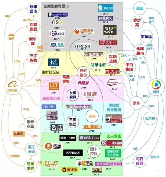 阿里、腾讯新零售版图-招商证券许荣聪研究团队.jpg