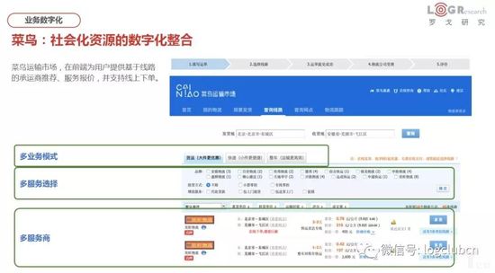 菜鸟:社会化资源的数字化整合 菜鸟:社会化资源的数字化整合