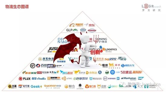 物流生态图谱 物流生态图谱