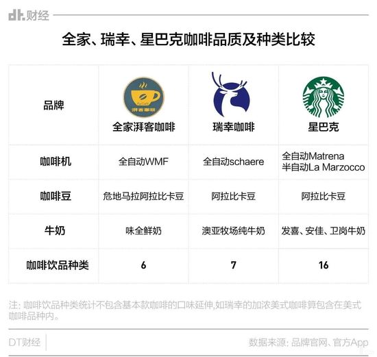全家瑞幸等咖啡品质及种类比较.jpg