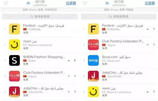 2018电商出海盘点:复制粘贴宣告无效,多元策略更待深耕