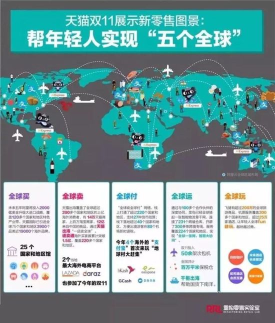 2018电商出海盘点:复制粘贴宣告无效,多元策略更待深耕