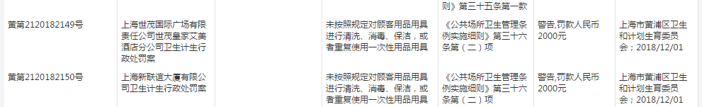 黄浦区区卫生计生委行政处罚信息公示。上海黄浦区官网截图(点击可查看大图)