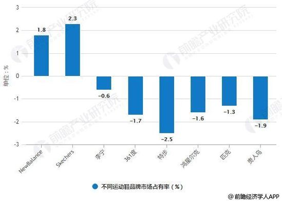 2012-2017겻ͬ˶ЬƷгռͳ