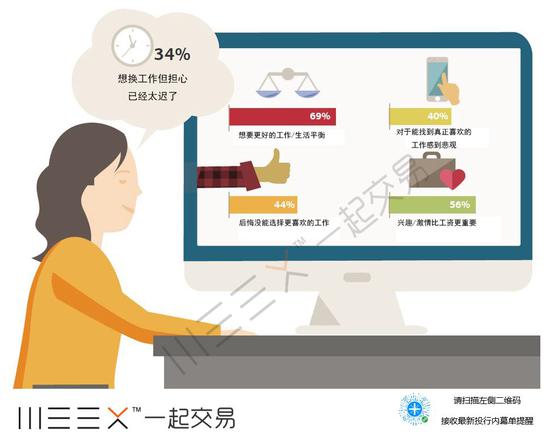 (全世界年轻人对于换工作的想法都挺类似,来源:美银美林)