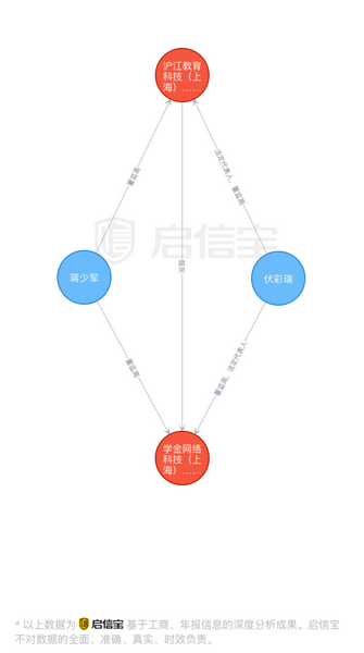 来源:启信宝