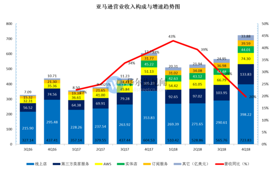 海外疫情红利散去eBay为例电商加速洗牌