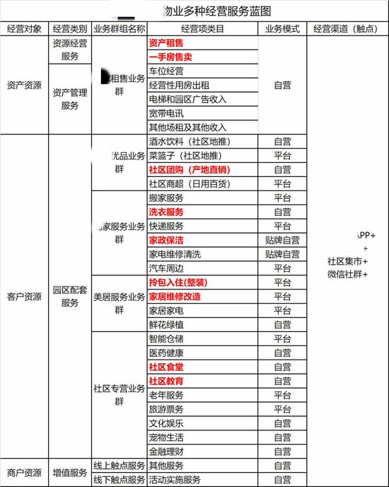 三个小人物故事里的社区团购:“风口”未亡时