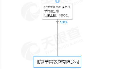 (图片来源:天眼查)