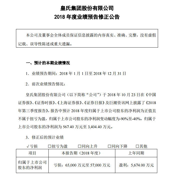 皇氏集团2018年业绩预告由盈转亏 净利至少降11倍