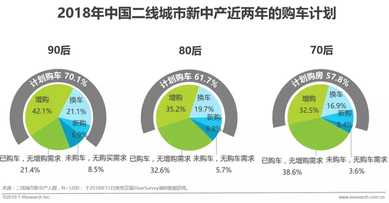 2019二线城市新中产消费趋势:低负担 多买房 重品