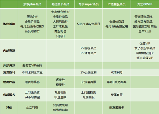 ��Ա��Χ�ǡ�����Ա���Ѿۺ�ƽ̨�ܳ�Ϊ����� 