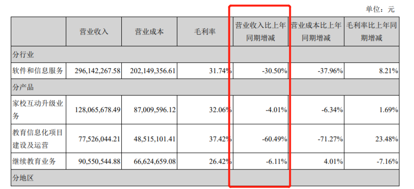 来源:全通教育2018半年报