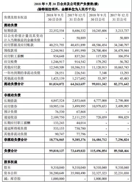 千亿负债!苏宁易购“不易”