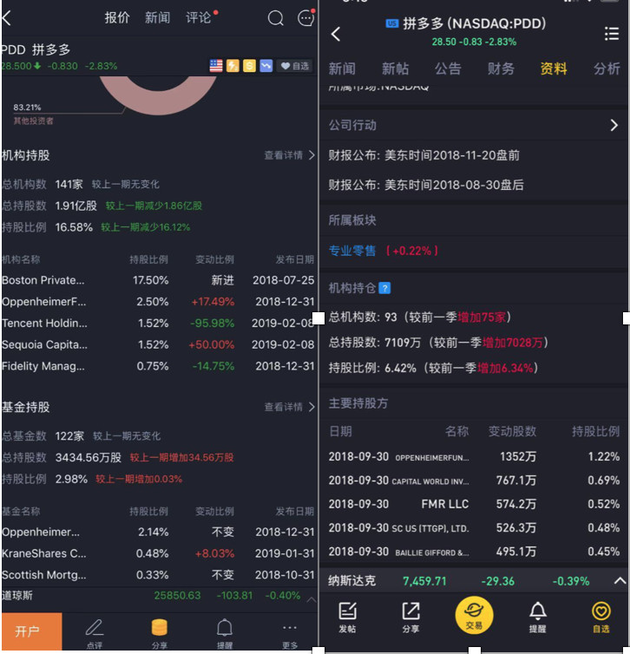 腾讯减持拼多多超95%的股份？这其实是个大乌龙