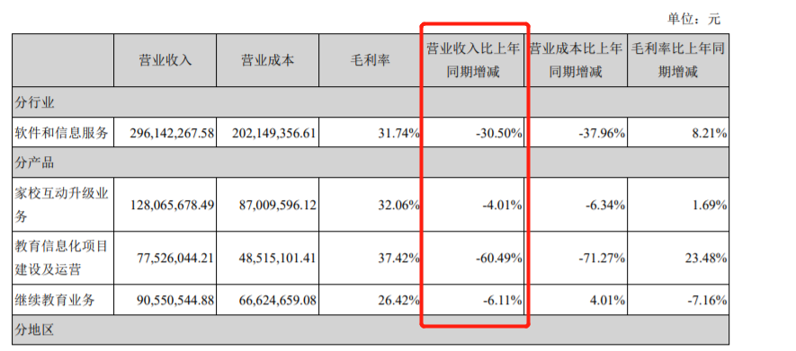 图片来源:全通教育2018年半年报
