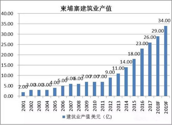 柬埔寨的人口多少_凛冬将至,世界财富投资风口竟然在这个国家 ...(2)