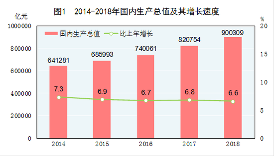 GDP能耗总量_万元GDP能耗(3)