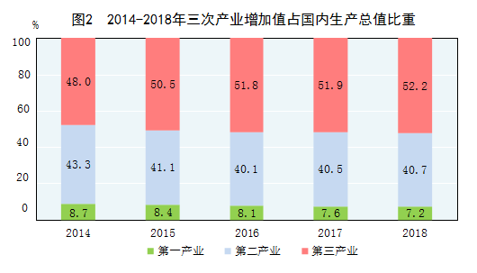国民总收入增长比gdp快_实时