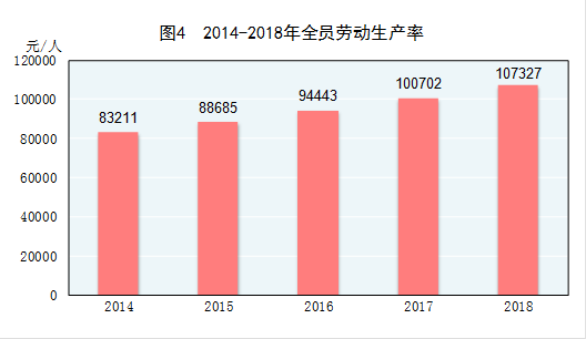 2021年我国gdp各产业贡献率_下图反映了近几年中国第二.三产业在GDP增长中贡献率的变化状况.照此趋势.下列推测正确