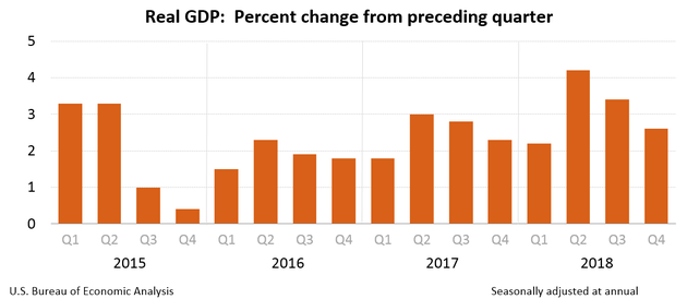 1至2月gdp_票据融资暴增背后 新一轮信用宽松周期已开启(2)