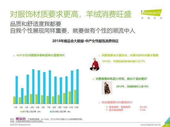唯品会发布中产女性消费报告:自我意识觉醒,消费更自主更悦己