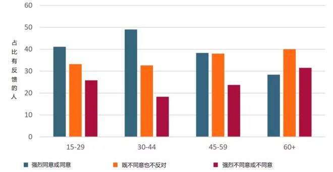 2019年全球人口总数_2019年IoT装置数量预计将超过全球人口总数