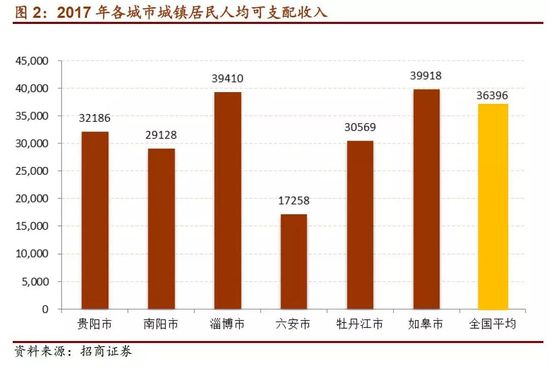 低线城市菜场与超市共舞 生存好于一线