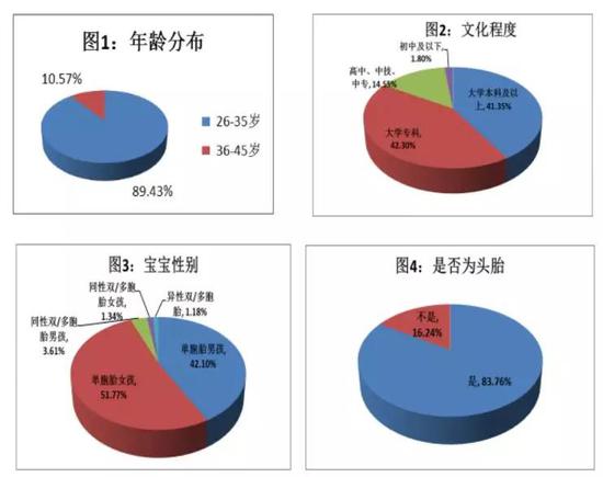 纯母乳喂养不过半 严查奶粉违规宣传及促销(图1)