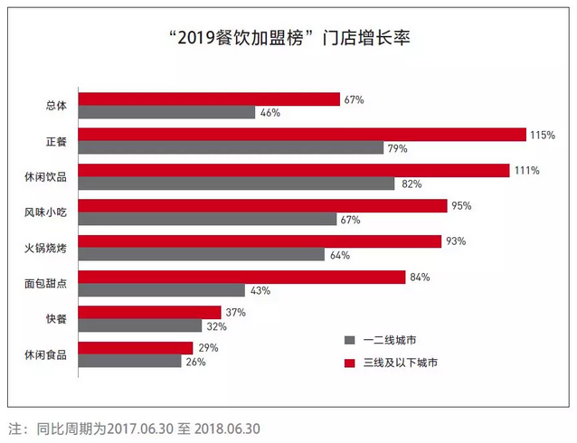 2019零售业排行榜_苏宁易购再度入围 财富 世界500强 成跃升最快中国公司