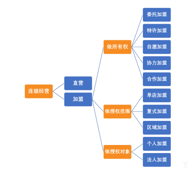 餐饮人终极拷问：到底要不要搞加盟？