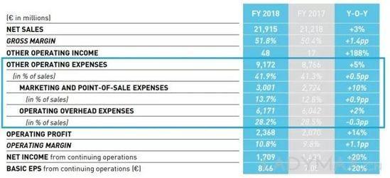 深度 |adidas又走到十字路口 深度 |adidas又走到十字路口