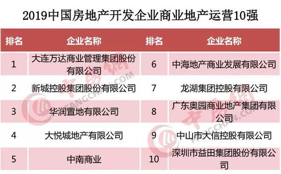 2019零售业排行榜_苏宁易购再度入围 财富 世界500强 成跃升最快中国公司