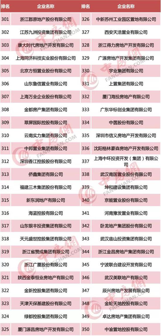 2019地产排行榜_2019年 全国房地产企业拿地排行榜