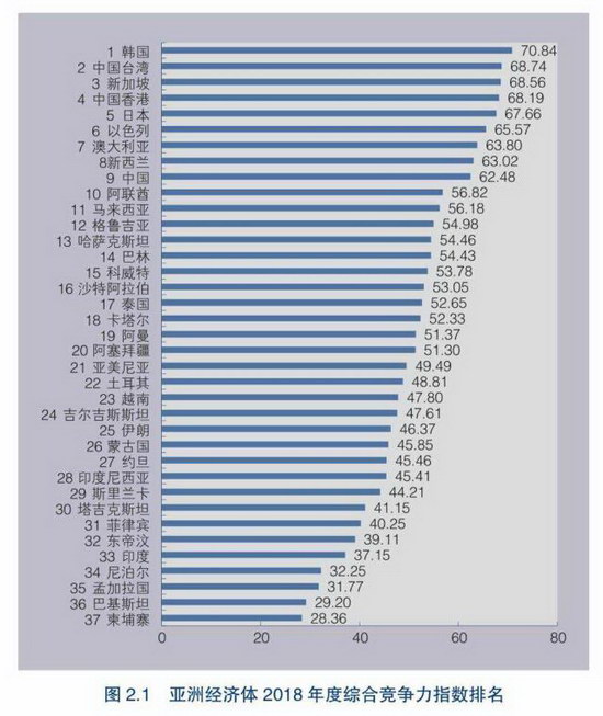 2019 排行_2019世界大学排名 清华大学排名亚洲第一名