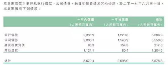 有雪球网友提出,既然账上资金太多没去处,为何不直接还债或回购债券?