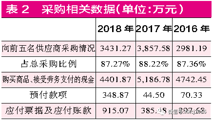 网络真人娱笑扎金花,申联生物进攻科创板:产品简单 依赖政府采购业绩升重