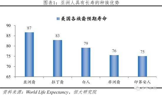我国人口预期寿命_人口平均预期寿命