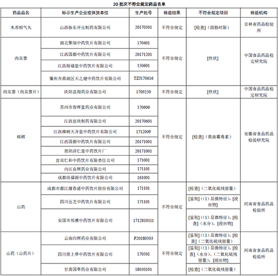 来源:国家药监局