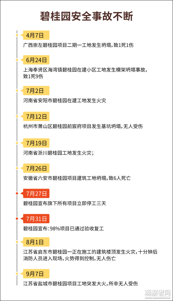 观察者网制图