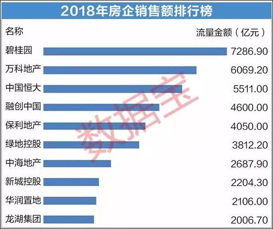 (图/数据宝)
