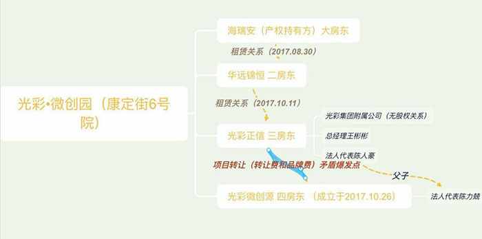 1556009785467574.jpg 制图:李凯旋