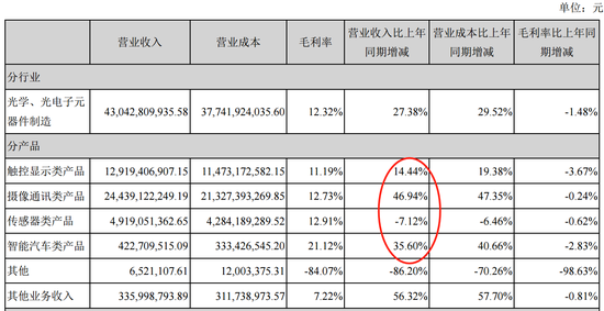 图3:欧菲光2018年各类产品销售情况