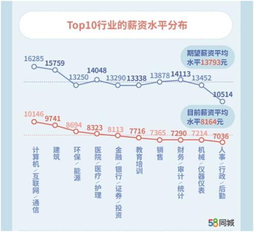报告截图。 报告截图。