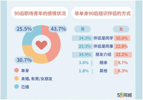 报告截图。 报告截图。