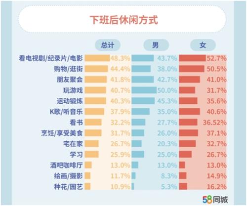 报告截图。 报告截图。
