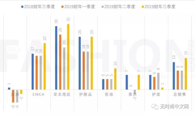 中国市场一枝独秀 雅诗兰黛股价续创历史新高