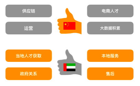 如何破解跨境电商的中东困局?