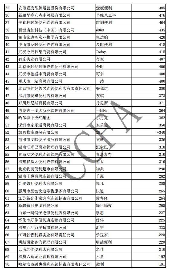 2019零售业排行榜_苏宁易购再度入围 财富 世界500强 成跃升最快中国公司